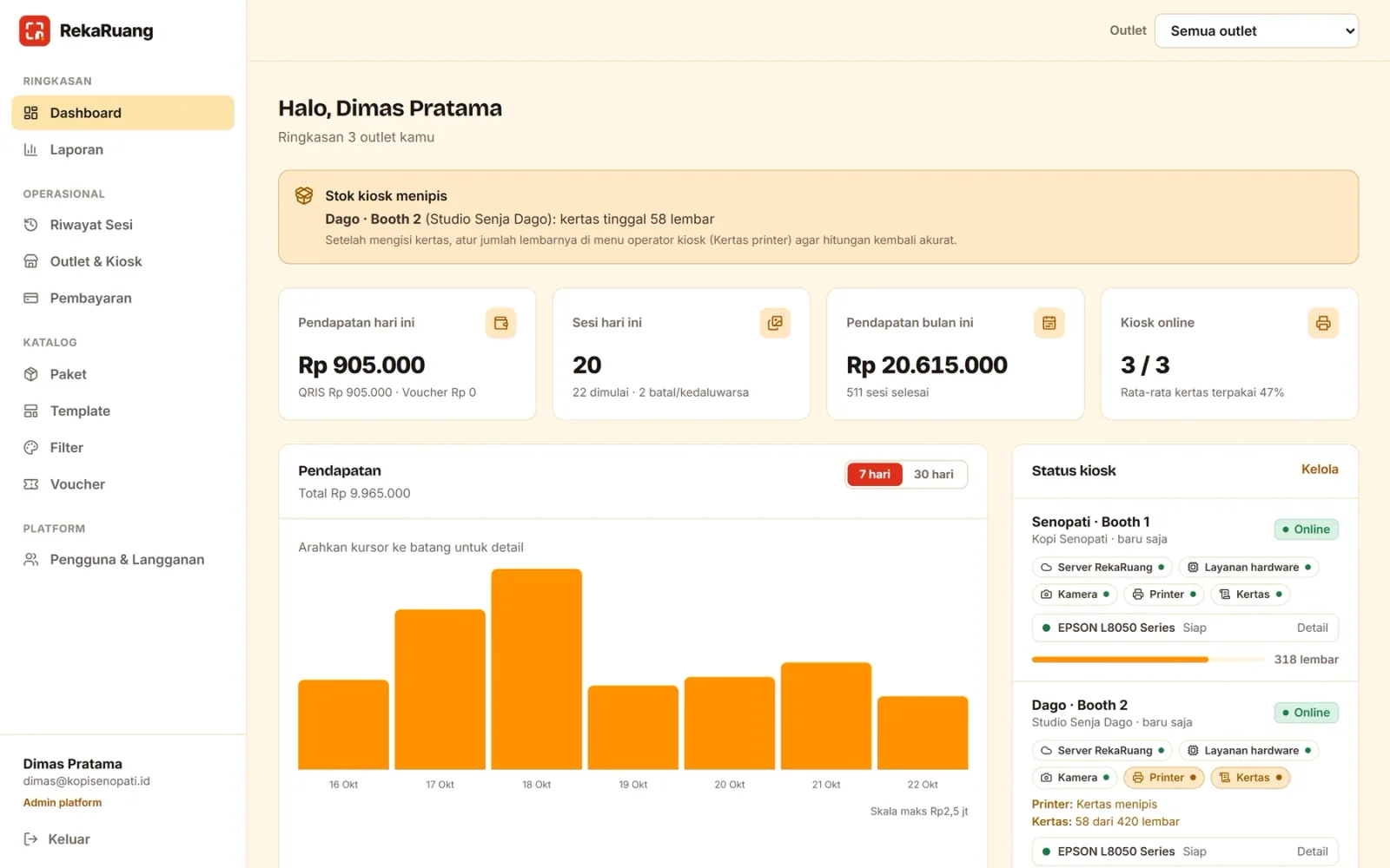 Dashboard RekaRuang: pendapatan hari ini, sesi, grafik pendapatan, dan status kiosk tiap outlet