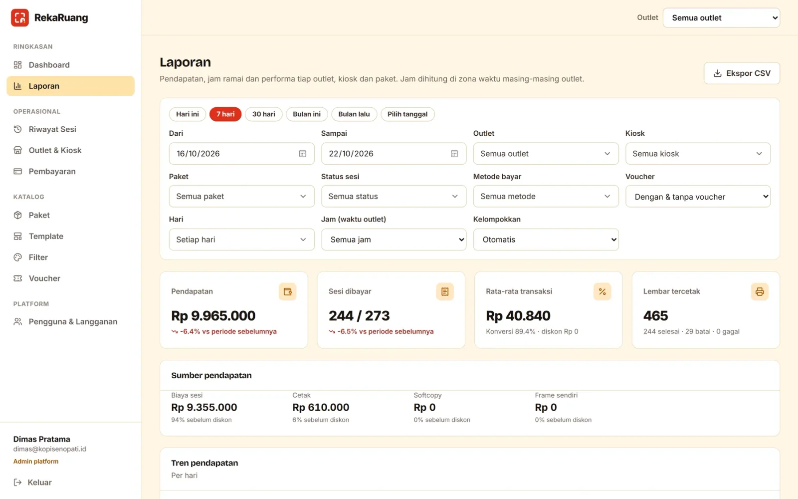 Laporan penjualan RekaRuang per outlet dan paket